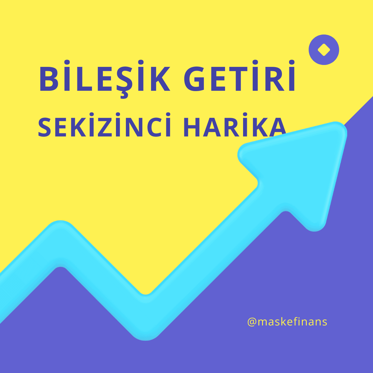 Bileşik getirinin gücü