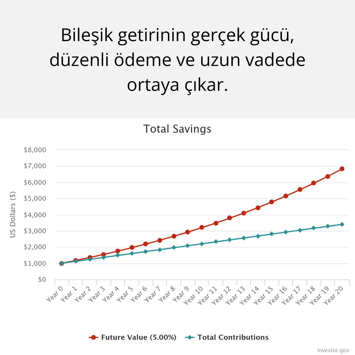 Bileşik getirinin gerçek gücü