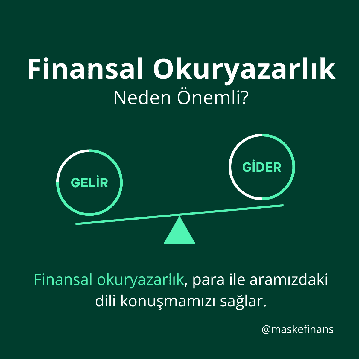 Finansal okuryazarlık